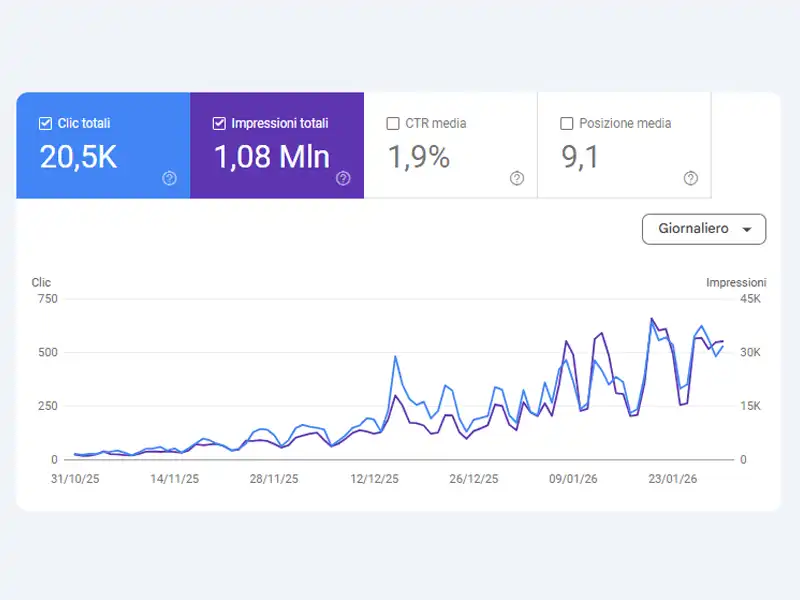 Google Search Console - Performance TuttoCalcolato